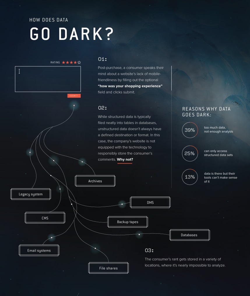 dark data