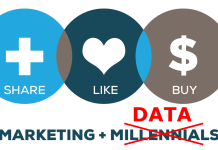 Stop Chasing Millennials. Instead, use data to drive marketing