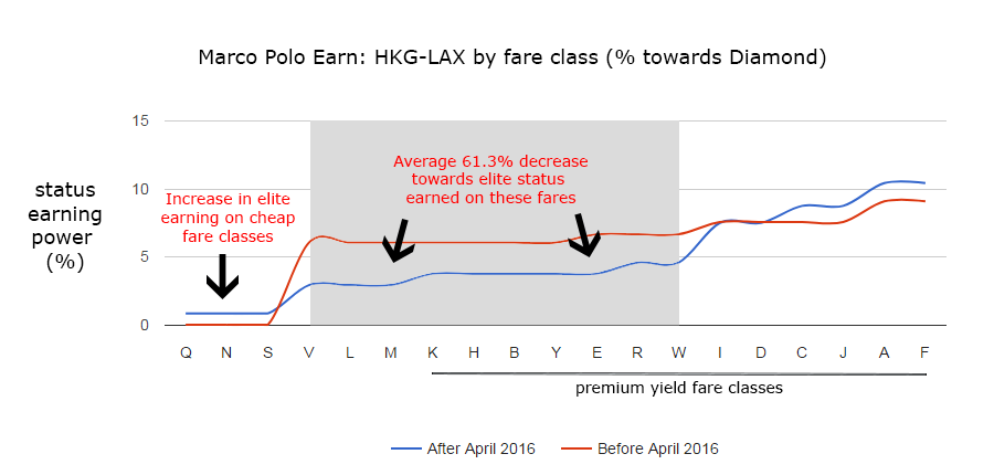 airline loyalty