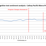 Marco Polo Sentiment Analysis