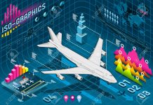 How airline loyalty programs use big data to drive new revenue