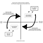 loyalty behavioural matrix