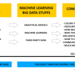 data ownership graph