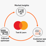 mastercard-loyalty