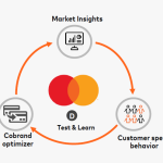 mastercard-loyalty