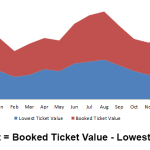 loyalty-effect-ticket-value