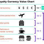 currency-value-chart