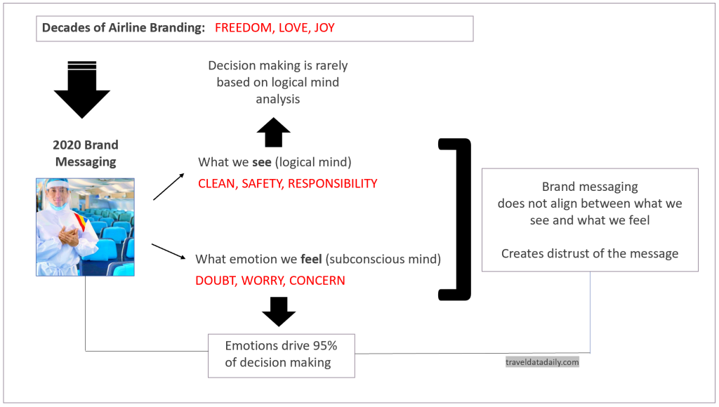 brand emotional chart