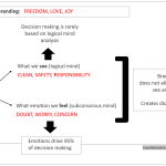 brand-emotional-chart