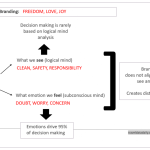 brand-emotional-chart2