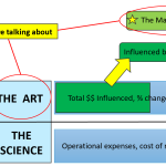 loyalty roi the art vs the science