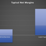 value-margin