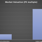 value-market