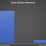 value-revenue