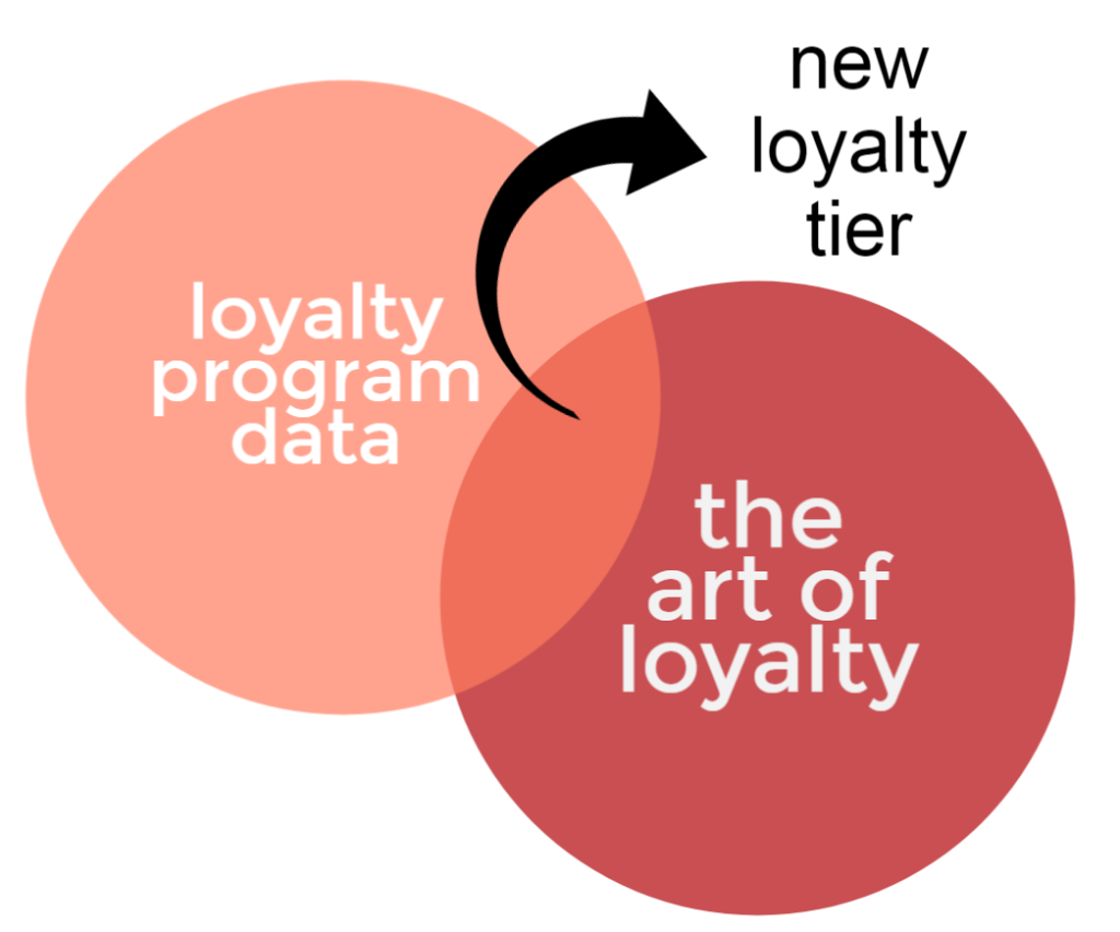 new loyalty tier