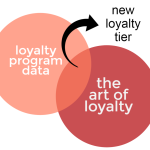 venn-new-loyalty-tier